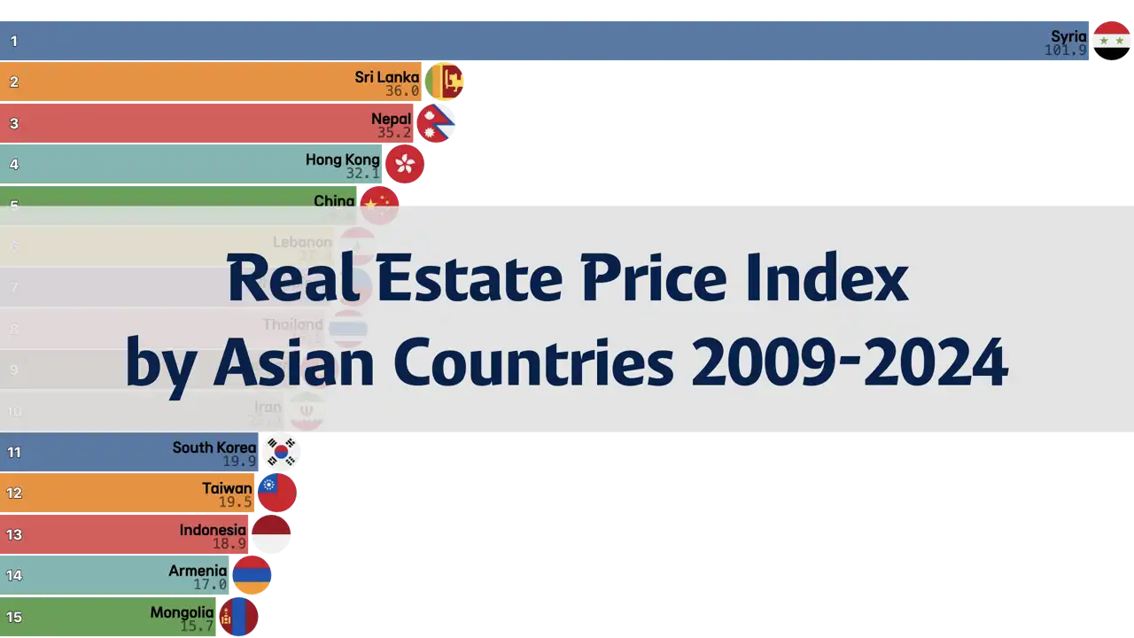 Real Estate Price Index by Country in Asia, 2009-2024