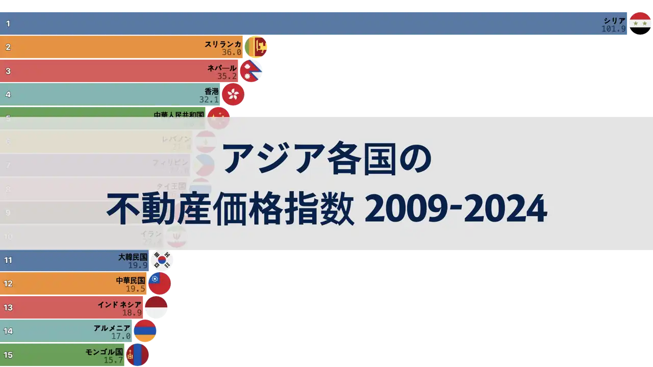 アジア各国の不動産価格指数、2009年～2024年