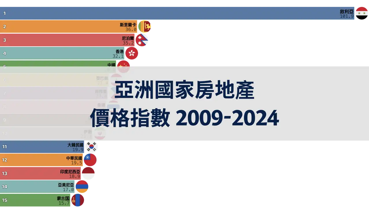 亞洲國家房地產價格指數，2009年~2024年