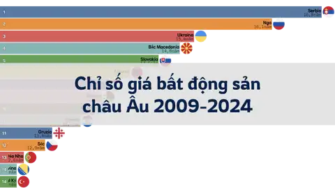 Chỉ số giá bất động sản theo quốc gia châu Âu, 2009 đến 2024 thumbnail image