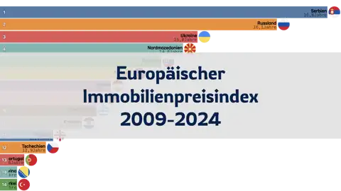 Immobilienpreisindex nach europäischen Ländern, 2009 bis 2024 thumbnail image