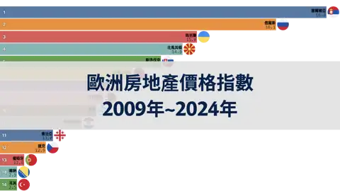 歐洲各國房地產價格指數, 2009年到2024年 thumbnail image