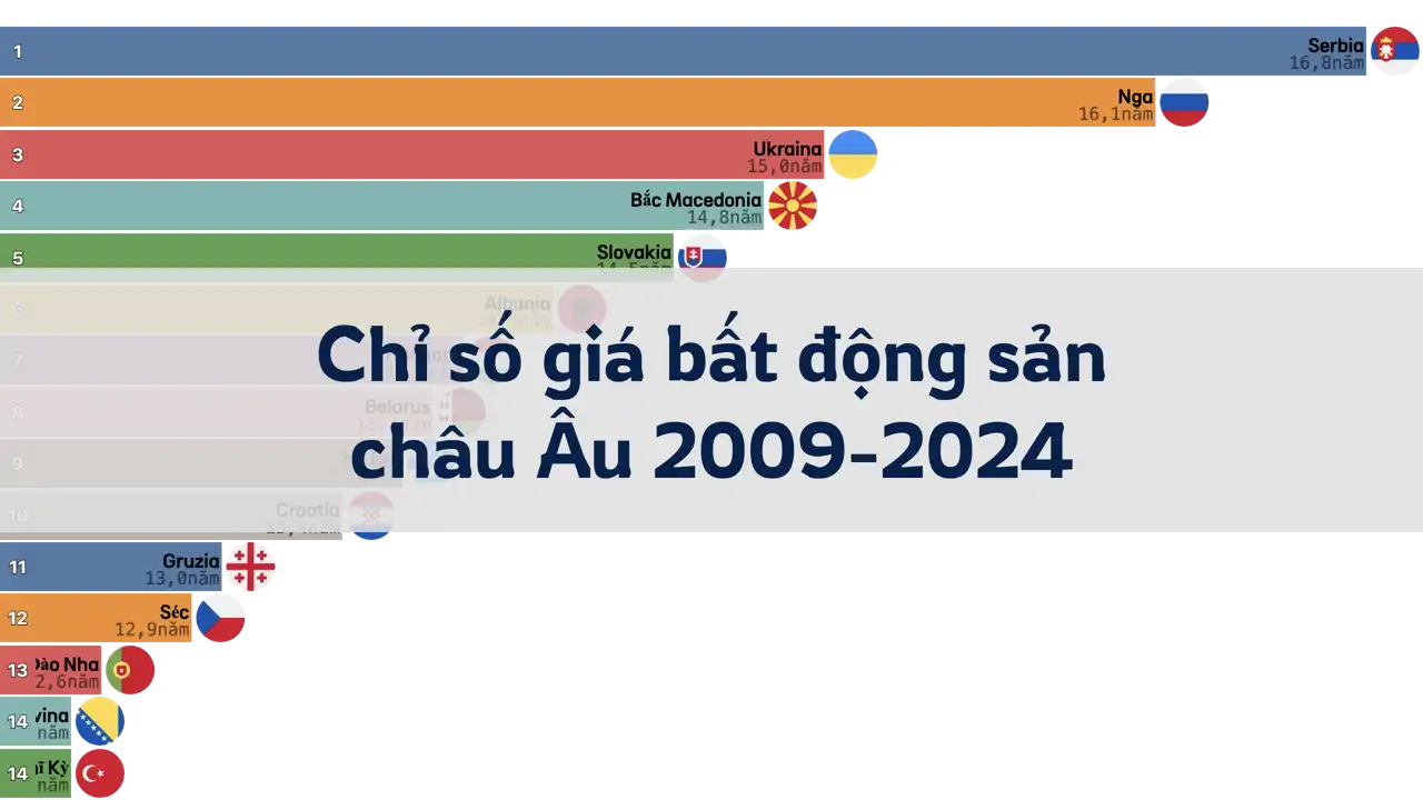 Chỉ số giá bất động sản theo quốc gia châu Âu, 2009 đến 2024