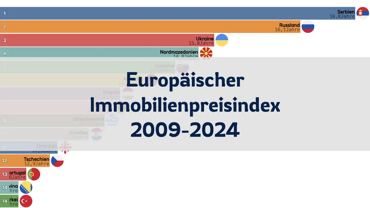 Immobilienpreisindex nach europäischen Ländern, 2009 bis 2024