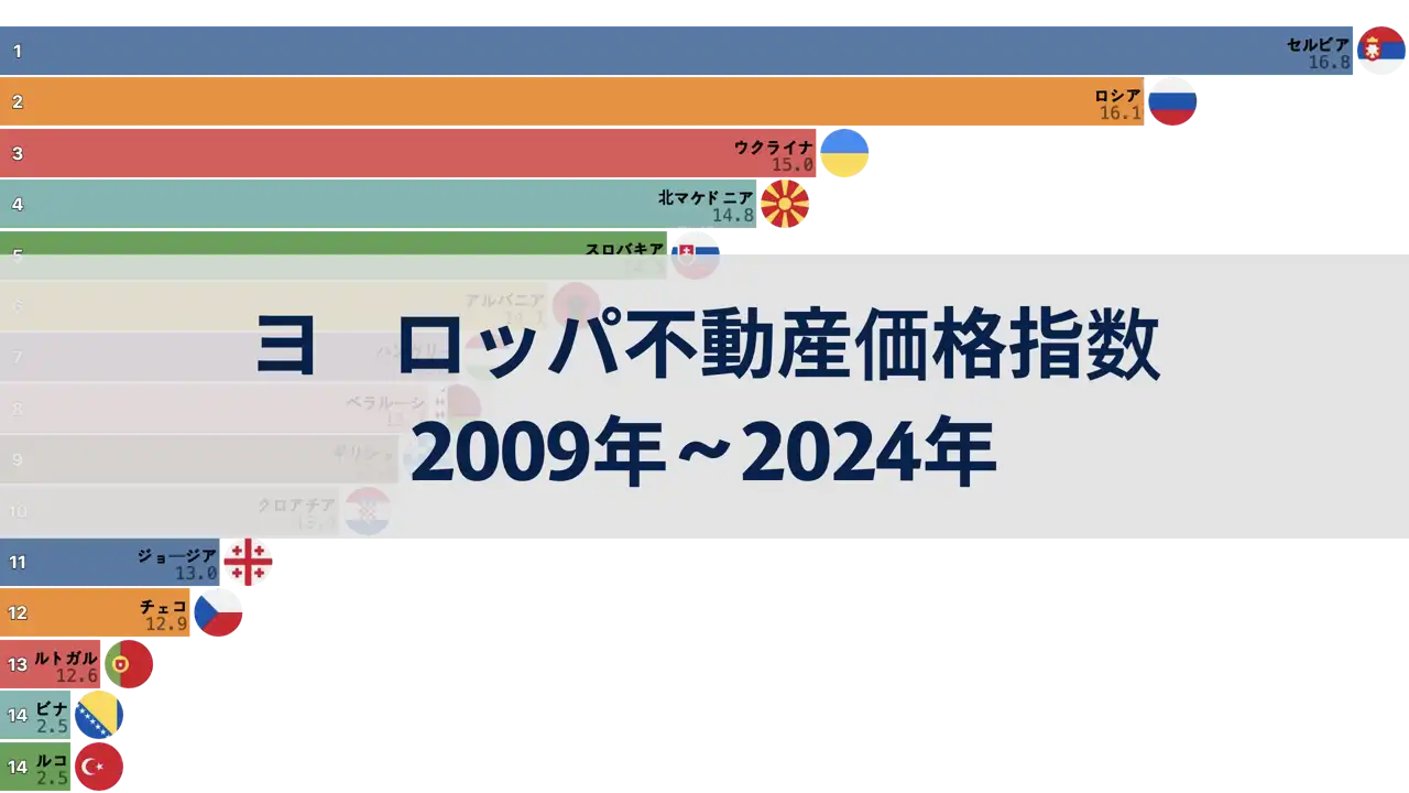 ヨーロッパ各国の不動産価格指数, 2009年から2024年まで