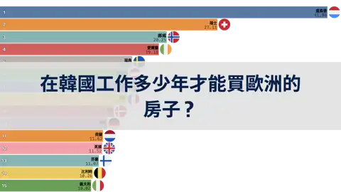 下一個帖子