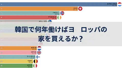 次の投稿