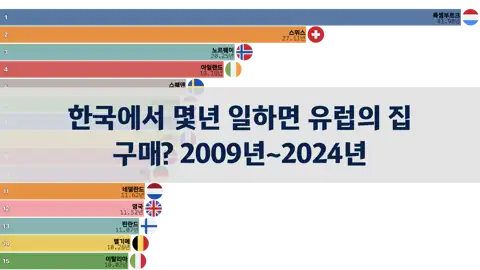 다음 포스트