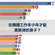 下一個帖子
