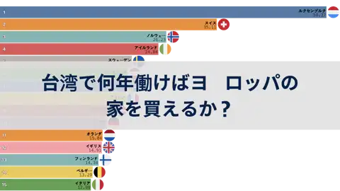 台湾で何年働けばヨーロッパの家を買えるか？2009年～2024年 thumbnail image
