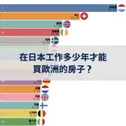下一個帖子