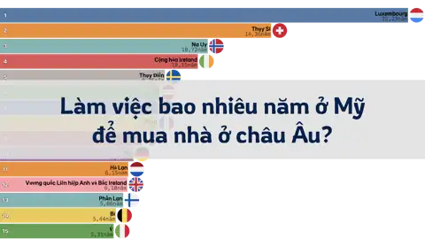 Làm việc bao nhiêu năm ở Mỹ để mua nhà ở châu Âu? 2009-2024 thumbnail image