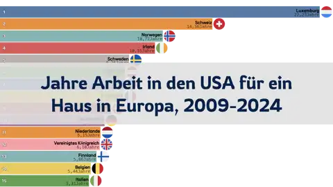 Vorheriger Beitrag