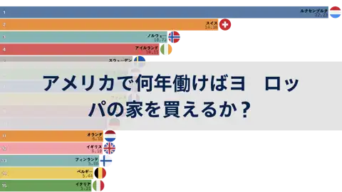 アメリカで何年働けばヨーロッパの家を買えるか？2009年～2024年 thumbnail image