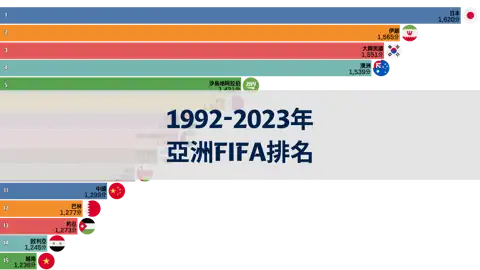 上一個帖子