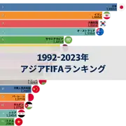前の投稿