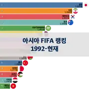 이전 포스트