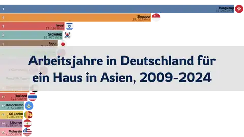 Nächster Beitrag