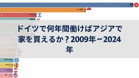 ドイツで何年間働けばアジアで家を買えるか？2009年～2024年 thumbnail image