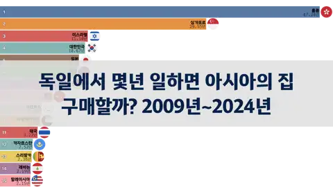 이전 포스트