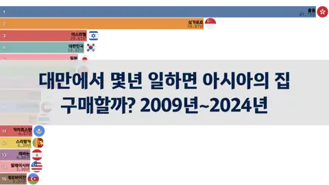 이전 포스트