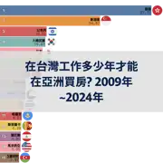 下一個帖子