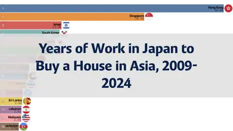 Previous Post