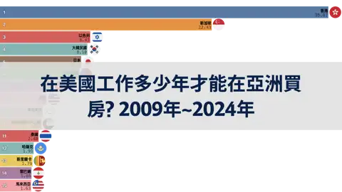 上一個帖子