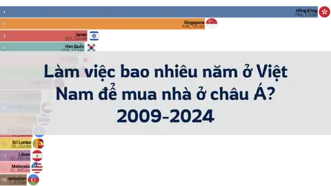Làm việc bao nhiêu năm ở Việt Nam để mua nhà ở châu Á? 2009-2024 thumbnail image