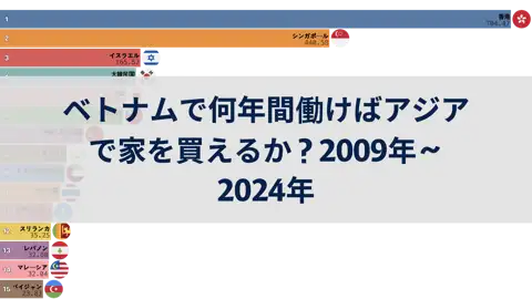 ベトナムで何年間働けばアジアで家を買えるか？2009年～2024年 thumbnail image