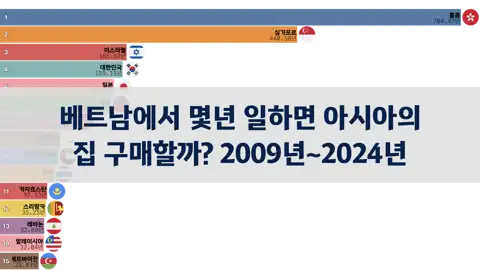 베트남에서 몇년을 일하면 아시아의 집을 구매할 수 있을까? 2009년~2024년 thumbnail image
