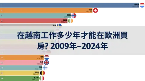 下一個帖子