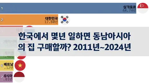 이전 포스트
