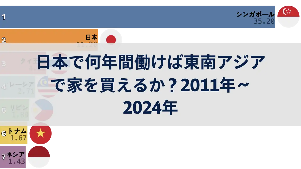 日本で何年間働けば東南アジアで家を買えるか？2011年～2024年