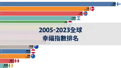 下一個帖子