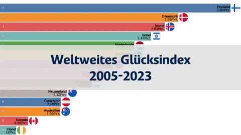 Nächster Beitrag