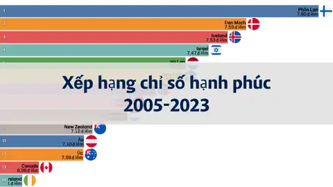 Bài viết tiếp theo