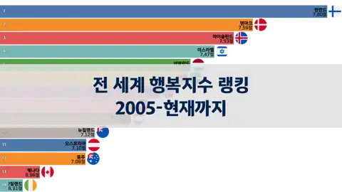 다음 포스트
