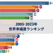 次の投稿