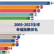 下一個帖子