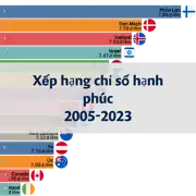 Bài viết tiếp theo