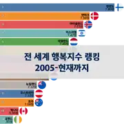 다음 포스트