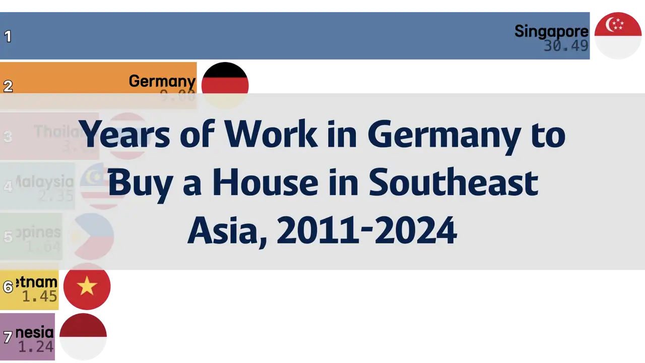 How Many Years of Work in Germany to Buy a House in Southeast Asia? 2011-2024