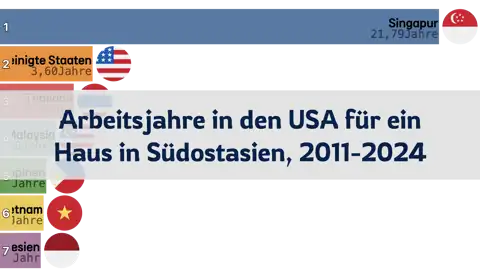 Vorheriger Beitrag