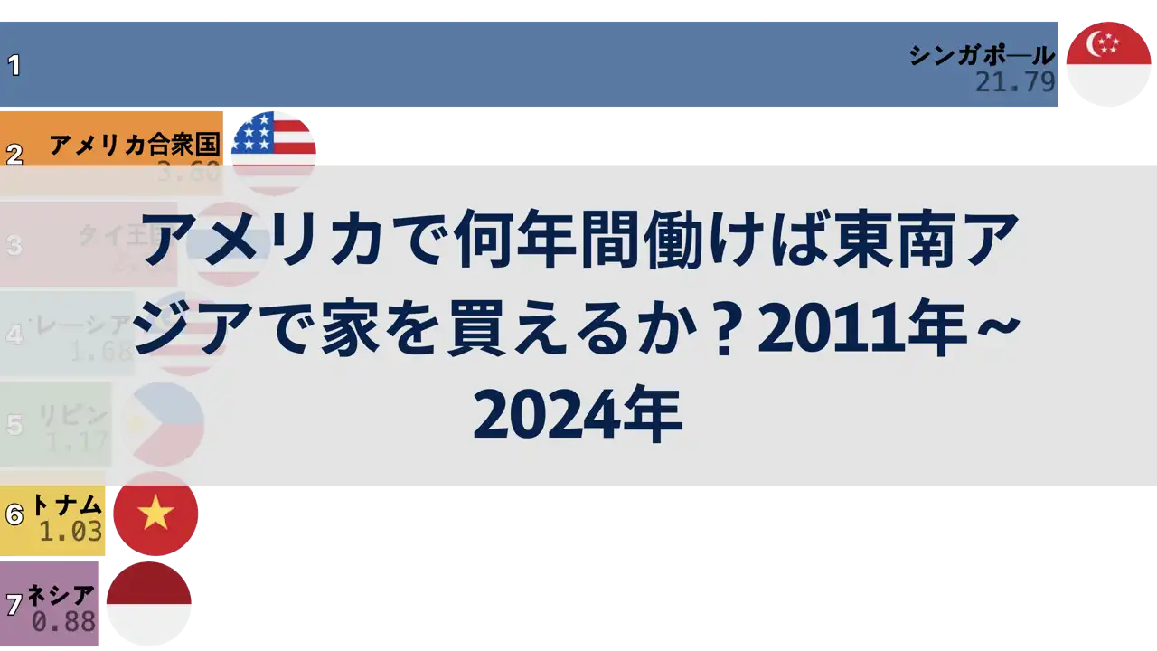 アメリカで何年間働けば東南アジアで家を買えるか？2011年～2024年