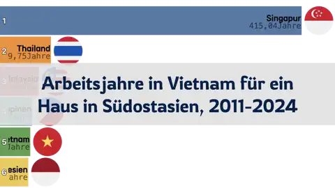 Vorheriger Beitrag