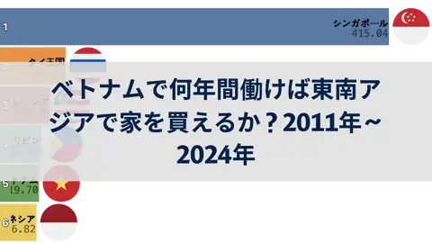 前の投稿