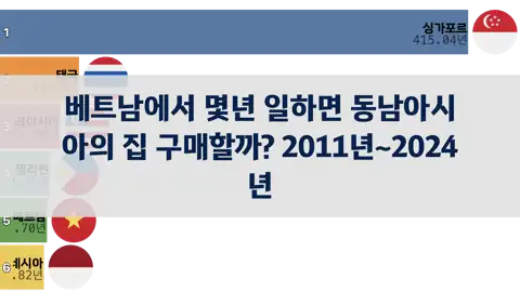 이전 포스트