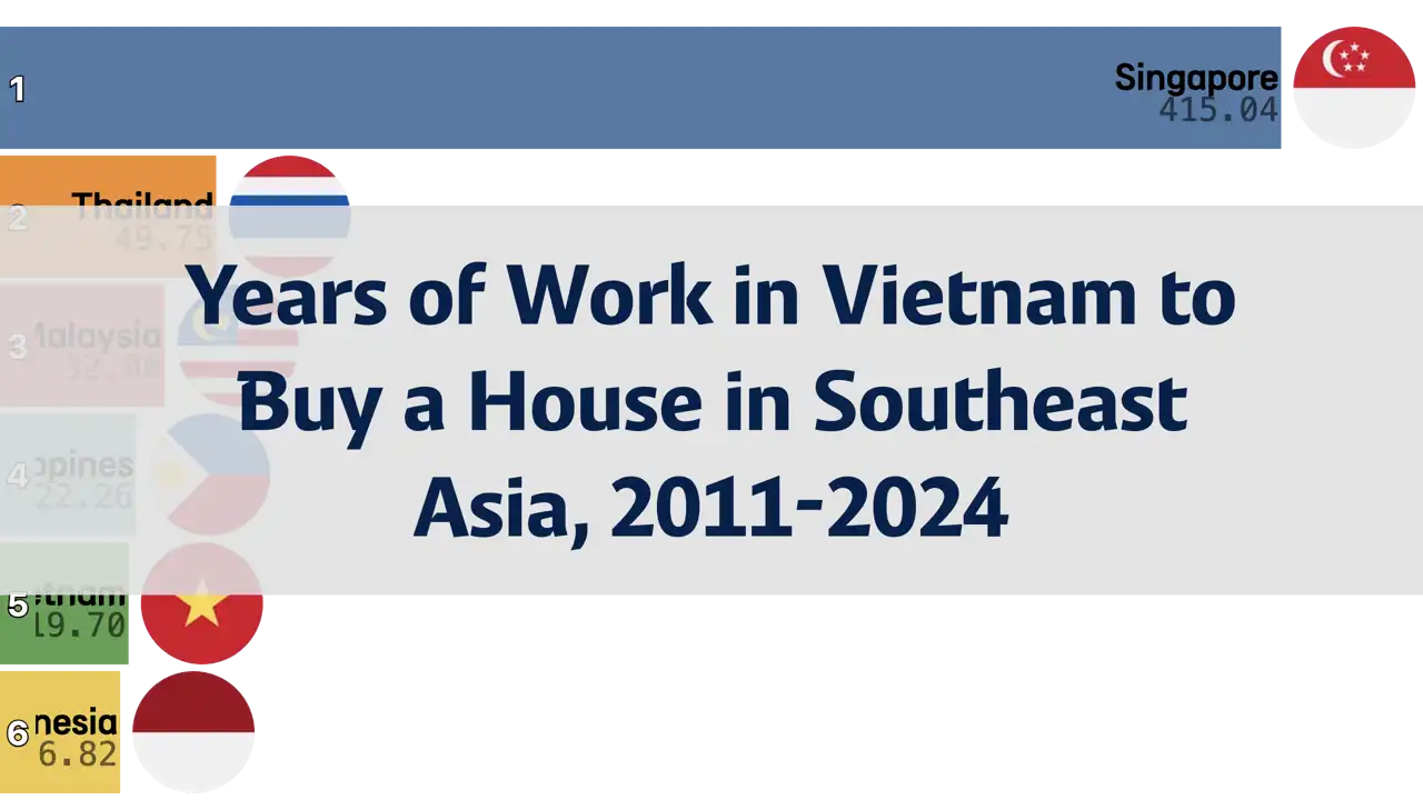 How Many Years of Work in Vietnam to Buy a House in Southeast Asia? 2011-2024