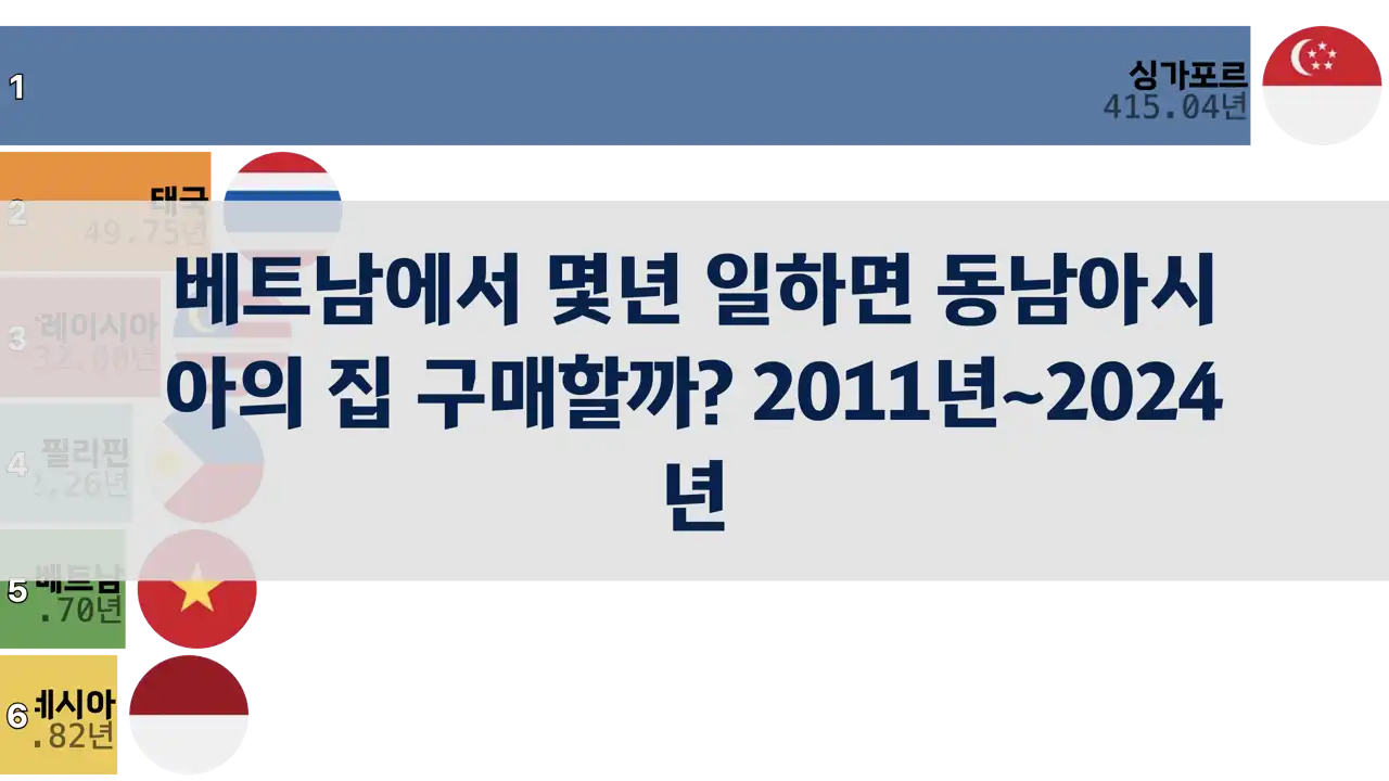 베트남에서 몇년을 일하면 동남아시아의 집을 구매할 수 있을까? 2011년~2024년